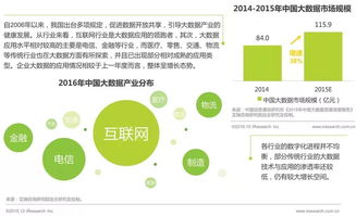 2016年中國數據驅動型互聯網企業大數據產品研究 工業互聯網數據服務的興起